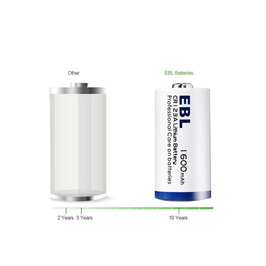 ebl 1600mAh